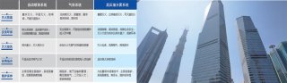 高壓細水霧在超高建筑火災中的應用