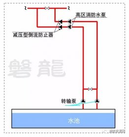 消防水泵直接串聯(lián)供水-可靠性保護措施