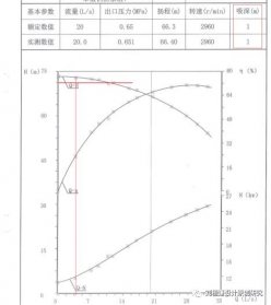 99%消防泵房、水池設計經(jīng)常犯錯問(wèn)題99例（二）
